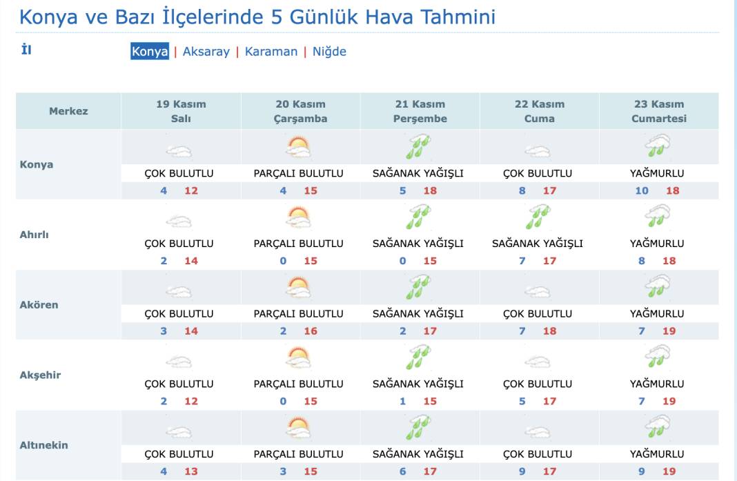 Konya’ya beyaz bereket müjdesi! AKOM şimdiden uyardı 15